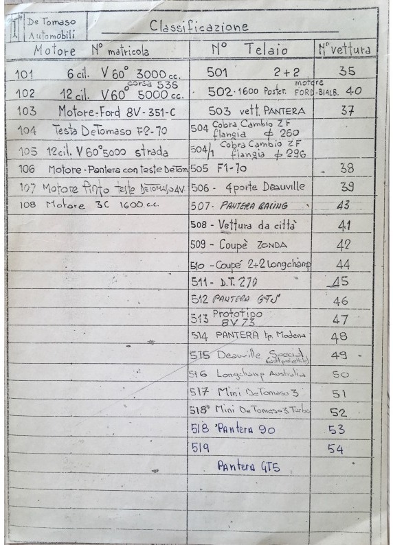 Factory Archives (1959)